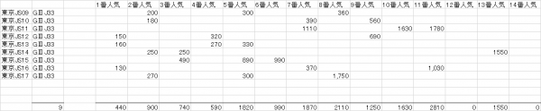 東京ジャンプステークス　複勝人気別分布表　2018