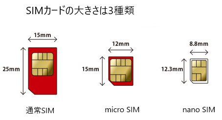 SIM size