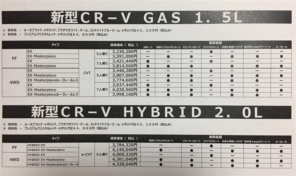 CR-V価格表