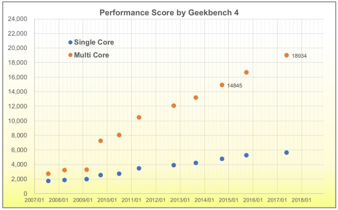 iMac_Performance_Score.jpg